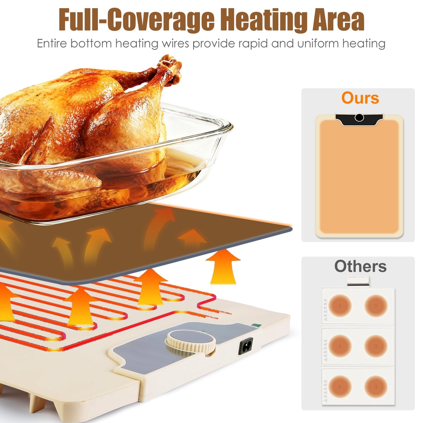 Heated Food Mat™