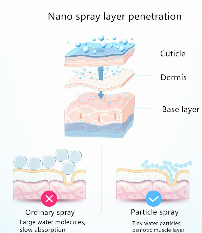 Nano Molecule sanitizer Sprayer